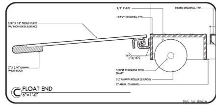 transition plate